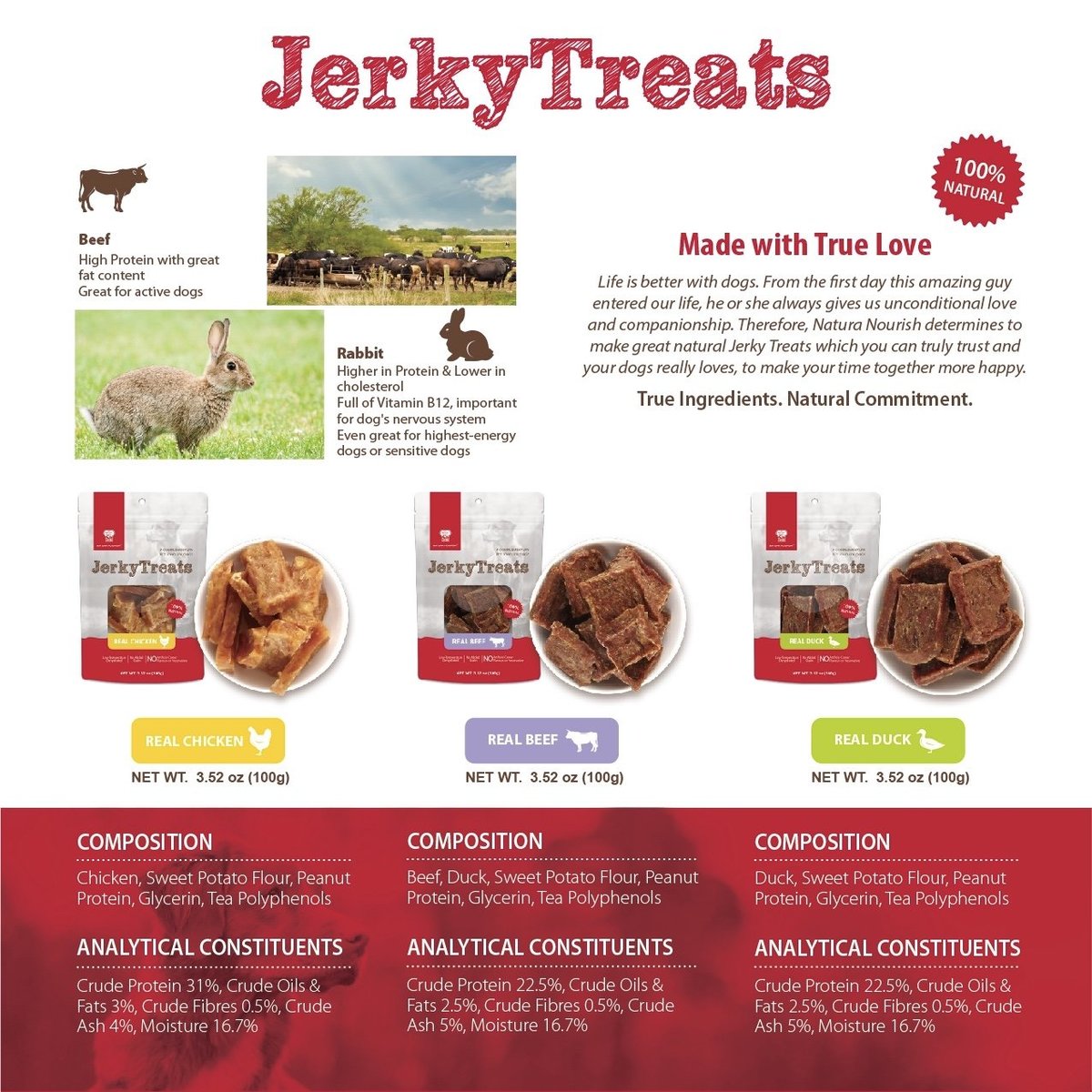 (Redeemable) US Jerky Treats All Natural Low Temperature Drying Snacks